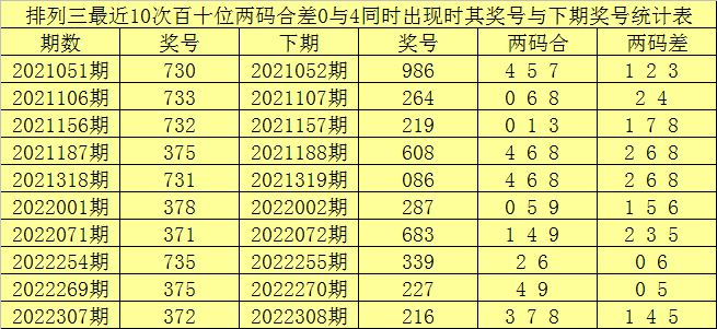 >349期赢四海排列三预测奖号：杀一码推荐