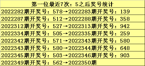 350期九哥福彩3D预测奖号：大小冷态判断