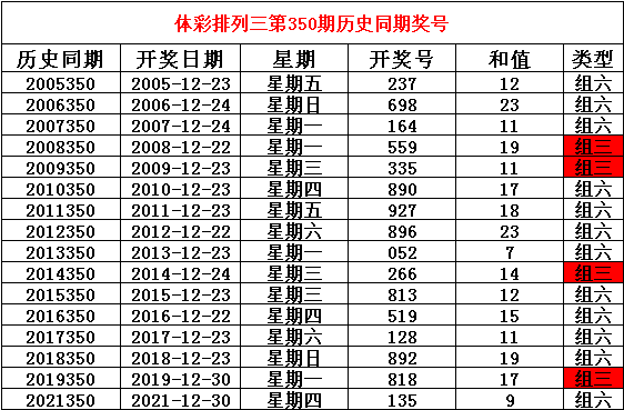350期姜山排列三预测奖号：直选复式参考
