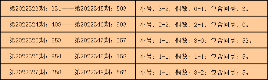 350期钱哥福彩3D预测奖号：胆码+杀号推荐