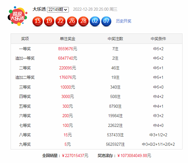 150期刘星大乐透预测奖号：前区杀8码参考