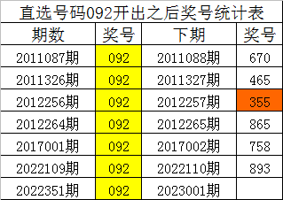 001期四叔排列三预测奖号：胆码参考