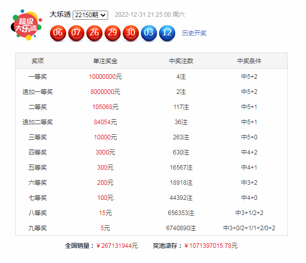 >001期刘星大乐透预测奖号：前区杀8码参考