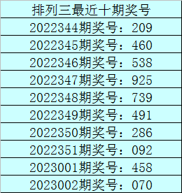 003期老刀排列三预测奖号：胆码+杀号参考