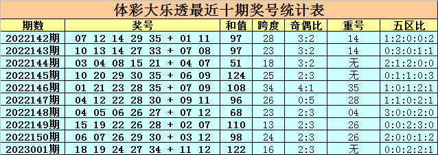 002期卜算子大乐透预测奖号：9+2复式推荐