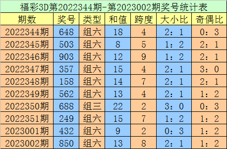 >003期老刀福彩3D预测奖号：绝杀一码推荐