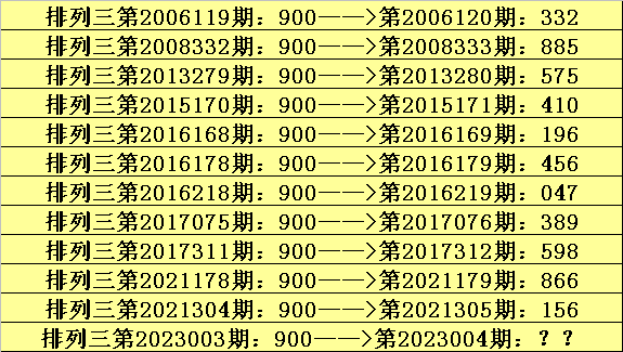 004期阿宝排列三预测奖号：直选复式