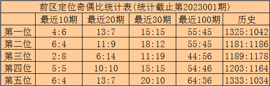002期林啸大乐透预测奖号：后区奇偶判断