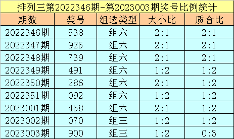 >004期杨光排列三预测奖号：杀一码推荐