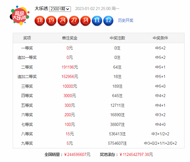 002期林蝶大乐透预测奖号：前区首号球分析
