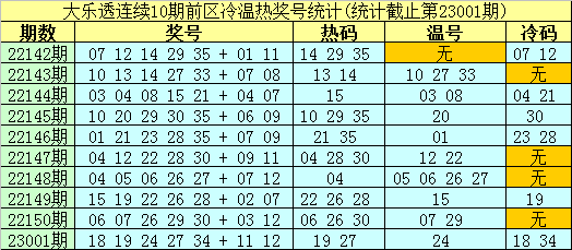 002期南华天大乐透预测奖号：前区首号球分析