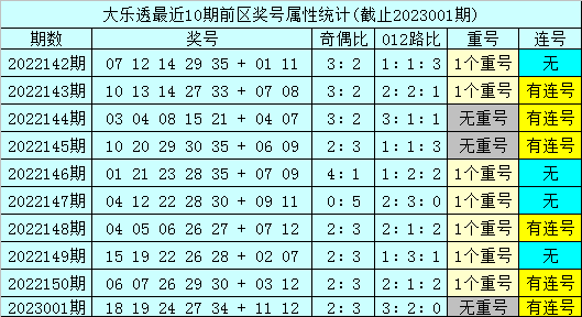>002期孙山望大乐透预测奖号：后区跨度分析