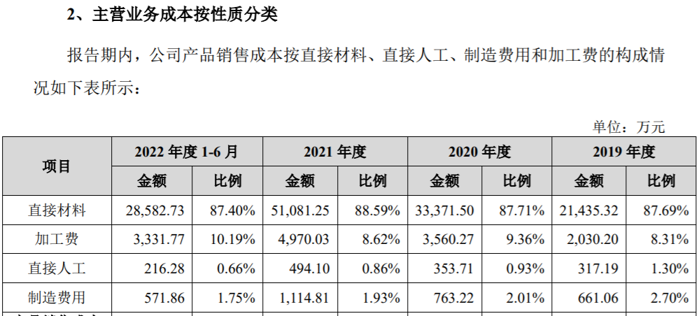 睿联技术多项财务数据存疑，遭专利侵权诉讼风险披露不充分 