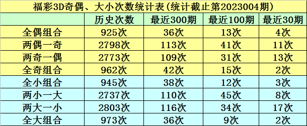 >005期明皇福彩3D预测奖号：组六复式参考