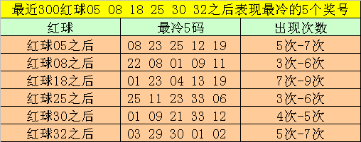 004期大飞双色球预测奖号：缩水复式推荐