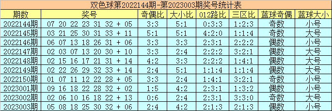 004期陈华双色球预测奖号：红球杀号参考