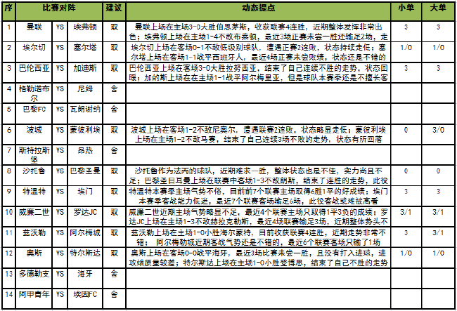 [新浪彩票]足彩第23003期任九：塞尔塔客战不败