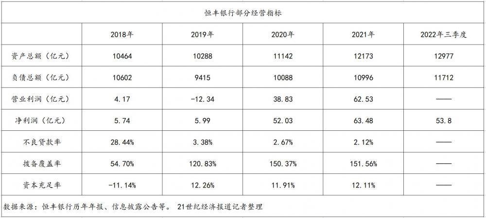 董事长陈颖拟将另有任用，恒丰银行将“三长”同时空缺？ 