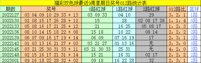 004期太湖叟双色球预测奖号：蓝球号码分析