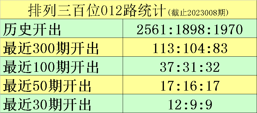 >009期黑天鹅排列三预测奖号：复式组六关注