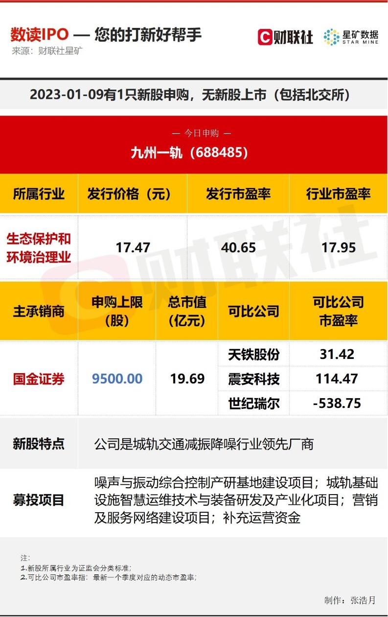 城轨交通减振降噪行业领先厂商今日申购 公司有技术突破外资公司垄断 