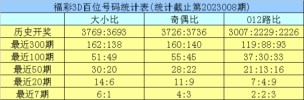 009期龙九福彩3D预测奖号：十位精选一码