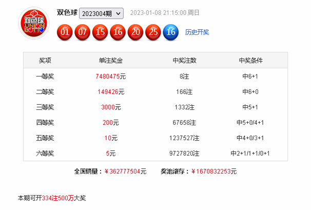 005期高财双色球预测奖号：红球定位分析