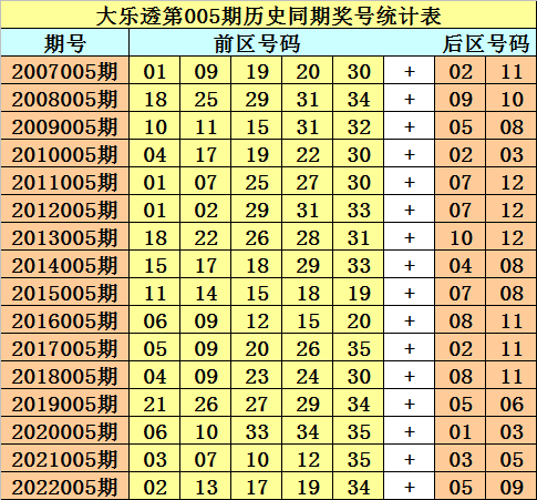 005期财叔大乐透预测奖号：后区杀号推荐