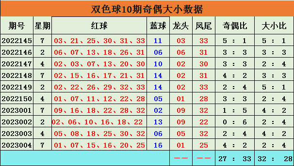 >005期李博双色球预测奖号：蓝球走势分析