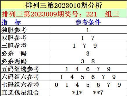 010期刘明排列三预测奖号：独胆推荐