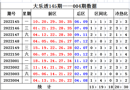 >005期刘源大乐透预测奖号：后区走势分析