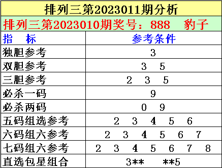 >011期刘明排列三预测奖号：独胆推荐