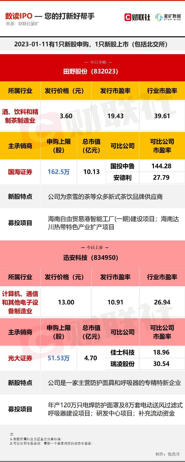 奈雪的茶等新式茶饮品牌供应商今日申购 防护面具和呼吸器专精特新企业上市 