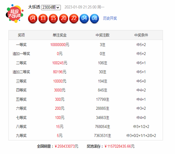 005期胡金大乐透预测奖号：单挑一注参考