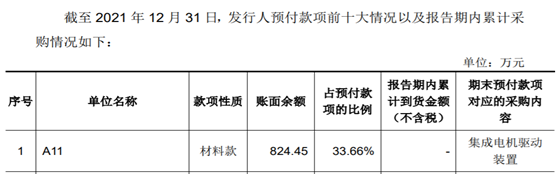 博华科技信息披露前后矛盾  大额预付款存疑点 
