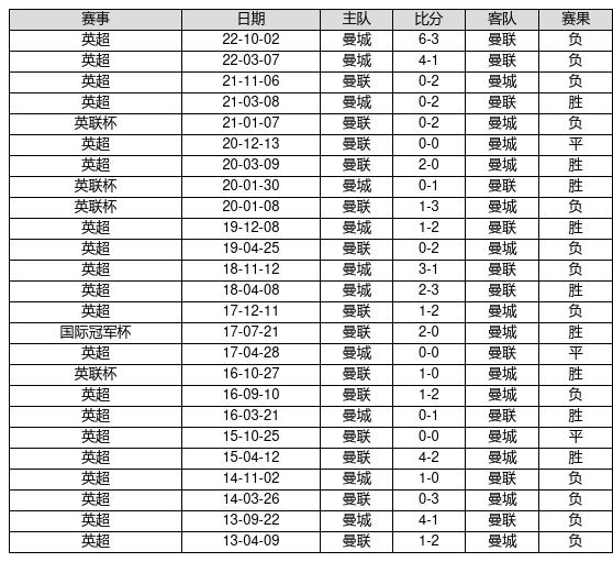 >中国足球彩票23008期胜负游戏14场交战记录