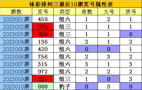 >011期老郑排列三预测奖号：复式直选参考