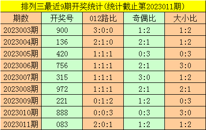 012期暗皇排列三预测奖号：组六复式