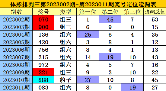 012期老梁排列三预测奖号：通杀号码