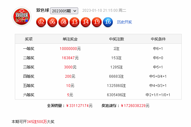 >006期韩侠双色球预测奖号：红球定位分析