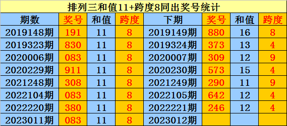 012期庄德排列三预测奖号：杀一码
