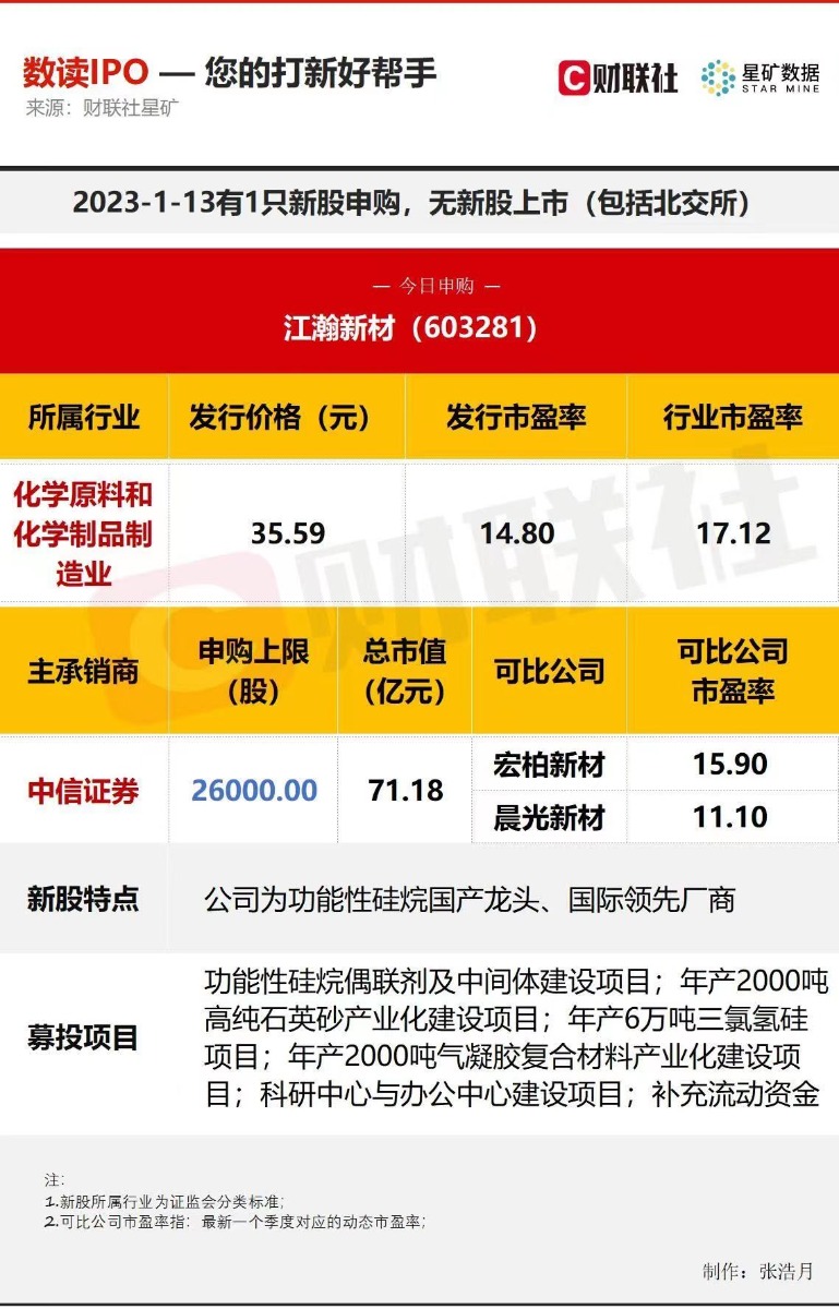 >产品远销欧美等80多个国家和地区 功能性硅烷国产龙头今日申购 