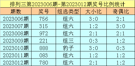 013期跟班排列三预测奖号：双胆参考