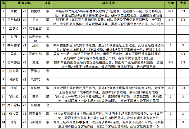 >[新浪彩票]足彩第23007期任九：格拉芙全取三分