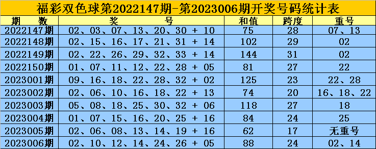 007期黄岛主双色球预测奖号：红球双胆参考