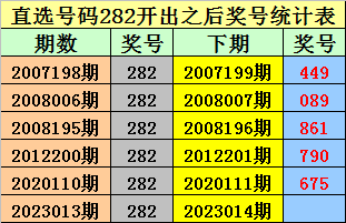 014期金原排列三预测奖号：三胆推荐