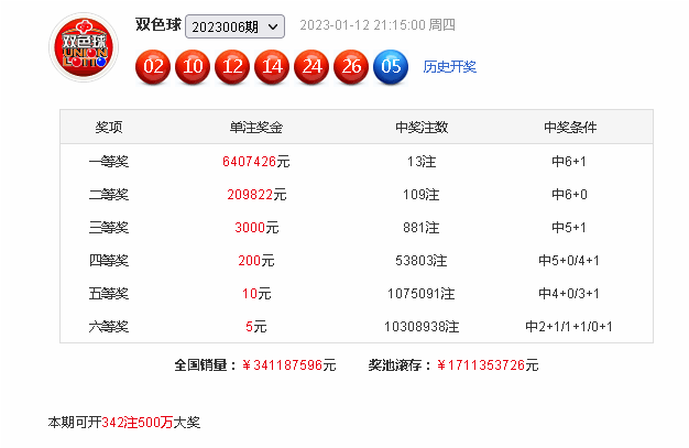 >007期虎哥双色球预测奖号：红球首尾号参考
