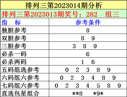 >014期刘明福彩3D预测奖号：独胆推荐