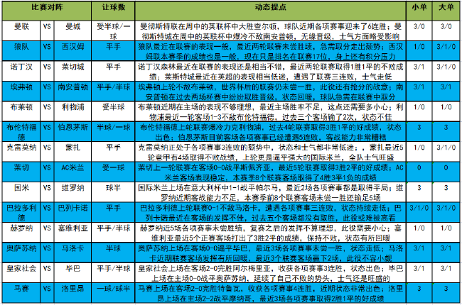 >[新浪彩票]足彩23008期大势：曼城需防输球