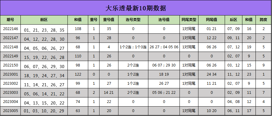006期蒋大拿大乐透预测奖号：后区两码推荐